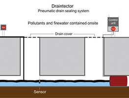 draintector drain closure device